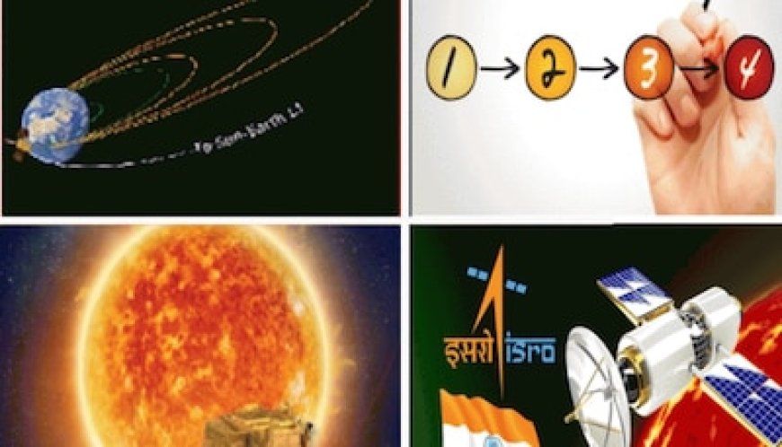 Aditya L1 ने लगाई चौथी सफल छलांग, सूरज से और घटी दूरी; 19 सितंबर को होगा ये बड़ा काम