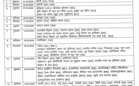 CGBSE 10th 12th 2024 Datesheet: छत्तीसगढ़ बोर्ड 10वीं, 12वीं की डेटशीट जारी, 2 मार्च से शुरू होंगे पेपर