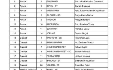लोकसभा चुनाव के लिए कांग्रेस की दूसरी लिस्ट जारी, नकुल नाथ, वैभव गहलोत समेत 43 लोगों को मिला टिकट
