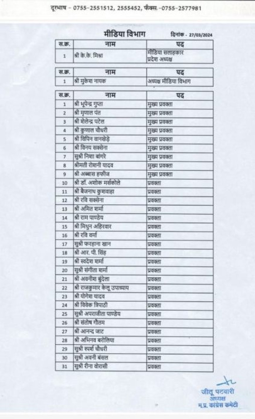 चुनाव से पहले एमपी कांग्रेस में बड़ा बदलाव, इन नेताओं को मिली बड़ी जिम्मेदारी, देखें लिस्ट