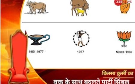 जलते दीपक से कमल और बैलों की जोड़ी से पंजा... राजनीतिक दलों को कैसे मिलते और बदलते हैं चुनाव चिन्ह?