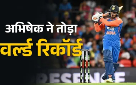 अभिषेक शर्मा ने वर्ल्ड रिकॉर्ड किया अपने नाम, 1000 रनों का आंकड़ा पूरा करते ही रचा कीर्तिमान