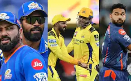 IPL 2026 के सभी कप्तानों की पूरी लिस्ट, एक टीम ने अब भी नहीं लगाई 'कप्तान' पर मुहर