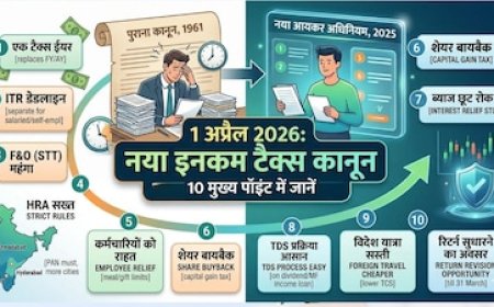 1 अप्रैल से एक ही टैक्‍स ईयर, ITR की डेडलाइन, HRA पर सख्‍ती, गिफ्ट पर राहत! क्‍या-क्‍या बदलेगा?