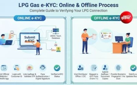 LPG e-KYC कराने की नई डेडलाइन जान लें, घर बैठे करा लें मुफ्त में यह काम, वरना 1 अक्टूबर से कटेगी जेब