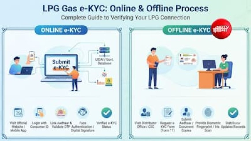 LPG e-KYC कराने की नई डेडलाइन जान लें, घर बैठे करा लें मुफ्त में यह काम, वरना 1 अक्टूबर से कटेगी जेब
